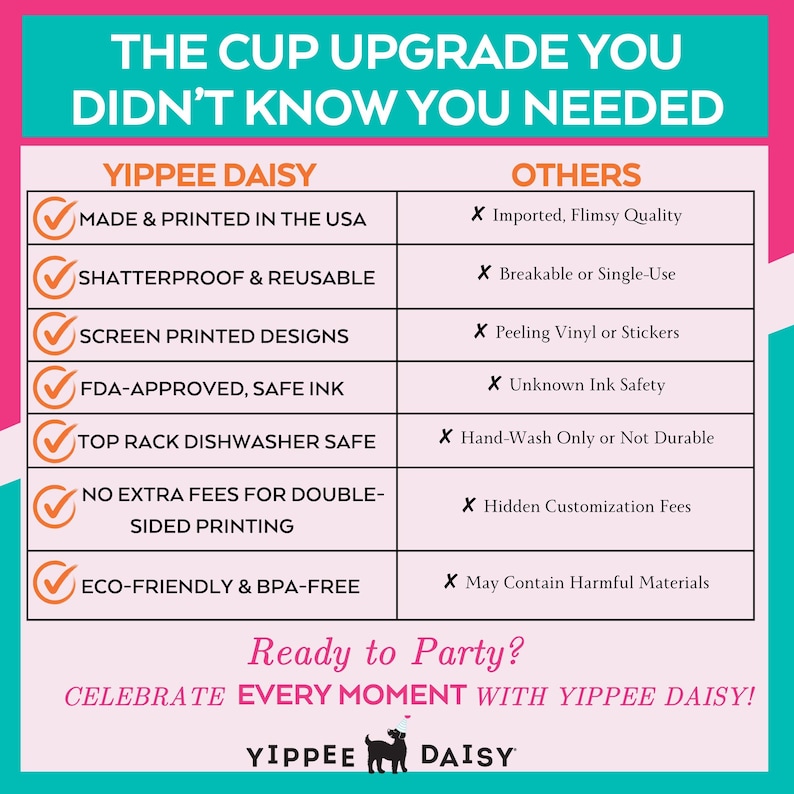 Puede incluir: Un gr&aacute;fico que compara las caracter&iacute;sticas de las tazas Yippee Daisy con las de otras tazas. Las tazas Yippee Daisy se fabrican en EE. UU., son irrompibles, reutilizables, impresas en serigraf&iacute;a, aprobadas por la FDA, aptas para lavavajillas en la rejilla superior, no tienen cargos adicionales por impresi&oacute;n a doble cara y son ecol&oacute;gicas y sin BPA. Otras tazas son importadas, endebles, fr&aacute;giles, de un solo uso, con vinilo despegable o pegatinas, seguridad de tinta desconocida, solo aptas para lavar a mano, tienen cargos ocultos por personalizaci&oacute;n y pueden contener materiales nocivos. El gr&aacute;fico incluye el texto "&iquest;Listo para la fiesta? &iexcl;Celebra cada momento con Yippee Daisy!"