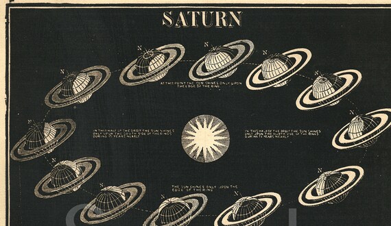 Gorgeous Original print from Smith's Illustrated Atlas of Astronomy stars galaxy planets dates 1850 SATURN