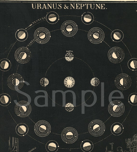 Gorgeous Original print from Smith's Illustrated Atlas of Astronomy stars galaxy planets dates 1850 URANUS AND NEPTUNE