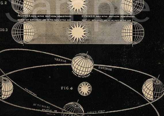 Gorgeous Original print from Smith's Illustrated Atlas of Astronomy stars galaxy planets dates 1850