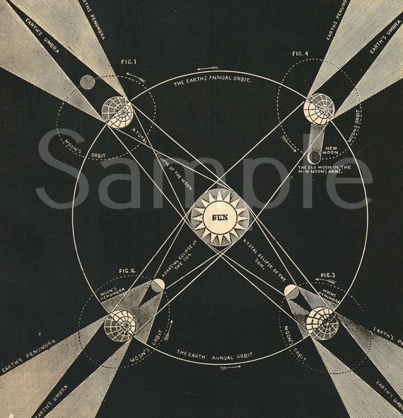 Gorgeous Original print from Smith's Illustrated Atlas of Astronomy stars galaxy planets dates 1850 Eclipse of sun and moon