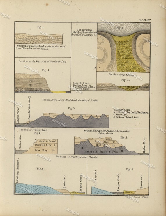 1843 Hand colored Geological map of West side of Newbourah bay from Geology of New-York by William W. Mather art decor Original print