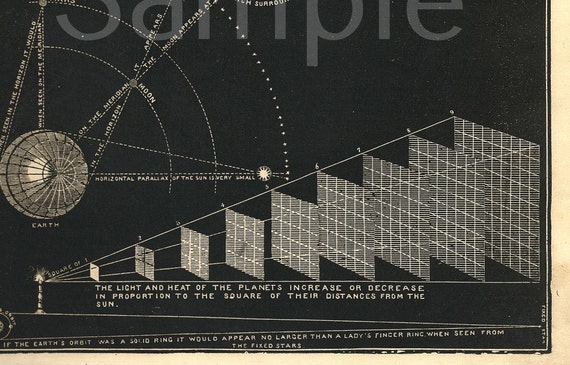 Gorgeous Original print from Smith's Illustrated Atlas of Astronomy stars galaxy planets dates 1850