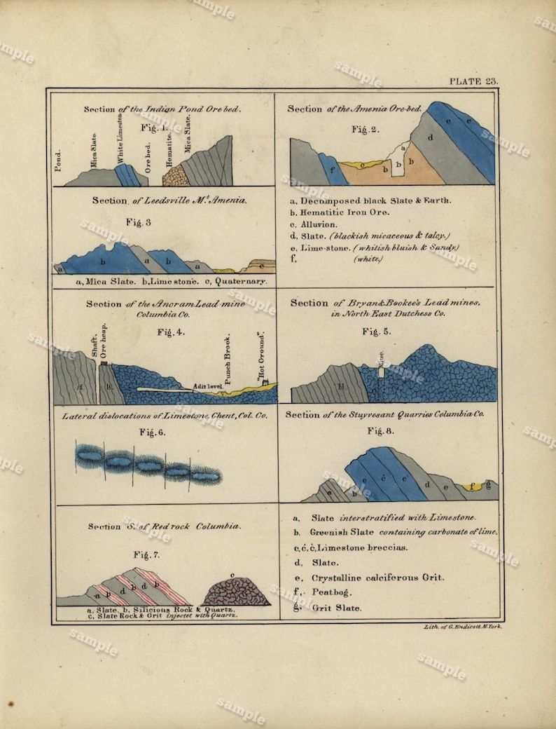 1843 Hand colored Geological map from Geology of New-York by Wi 1843 Hand colored Geological map from Geology of New-York by Wi