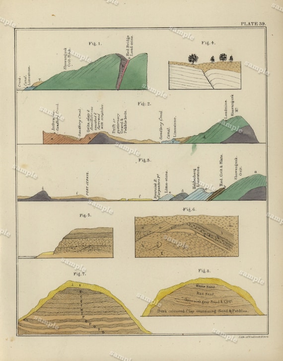 1843 Hand colored Geological map  from Geology of New-York by William W. Mather art decor Original print