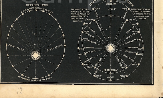 Gorgeous Original print from Smith's Illustrated Atlas of Astronomy stars galaxy planets dates 1850