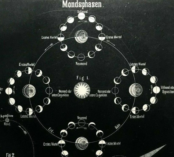 Gorgeous Original print from Smith's Illustrated Atlas of Astronomy stars galaxy planets dates 1850