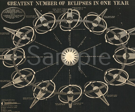 Gorgeous Original print from Smith's Illustrated Atlas of Astronomy stars galaxy planets dates 1850 Eclipse