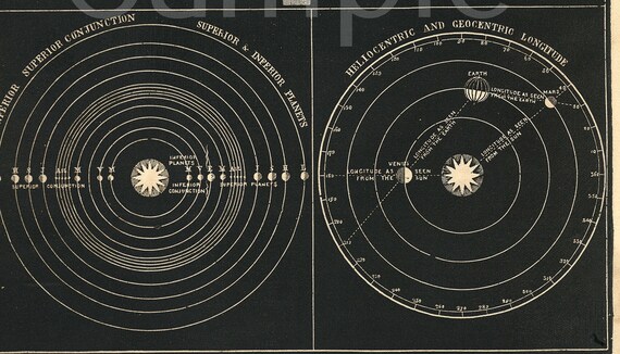 Gorgeous Original print from Smith's Illustrated Atlas of Astronomy stars galaxy planets dates 1850 Eclipse