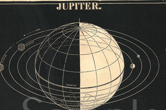 Gorgeous Original print from Smith's Illustrated Atlas of Astronomy stars galaxy planets dates 1850 Jupiter