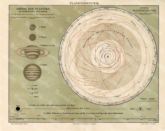 Astronomy lithograph print of planets geometry ASTRONOMY Planet and solar system 1887 Constellations galaxy Original Print