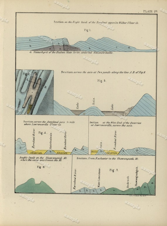 1843 Hand colored Geological map  from Geology of New-York by William W. Mather art decor Original print