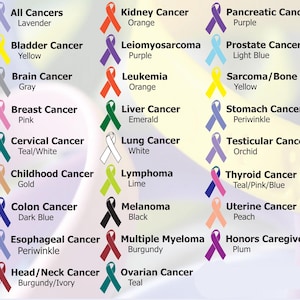 Op de afbeelding: Een grafiek met een lint voor elk type kanker. De linten zijn in verschillende kleuren, waaronder lavendel, geel, grijs, roze, teal, goud, donkerblauw, periwinkle, bordeauxrood, oranje, paars, lichtblauw, geel, smaragdgroen, wit, limoen, zwart, bordeauxrood, teal, perzik, pruim. De grafiek bevat ook de naam van elke kanker en de kleur van het lint.