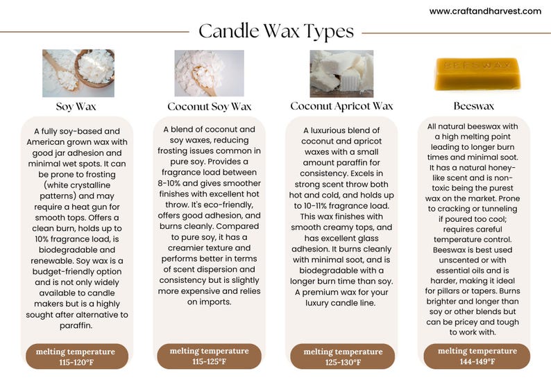 All Natural Soy Wax Flakes for Candle Making - Golden Wax 464 image 7