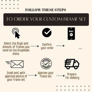 May include: An infographic with steps to order a custom frame set. The steps include selecting the style and amount, confirming the order, paying, receiving an email, approving the frame set, and preparing for delivery. The text is in a dark brown font on a light beige background.