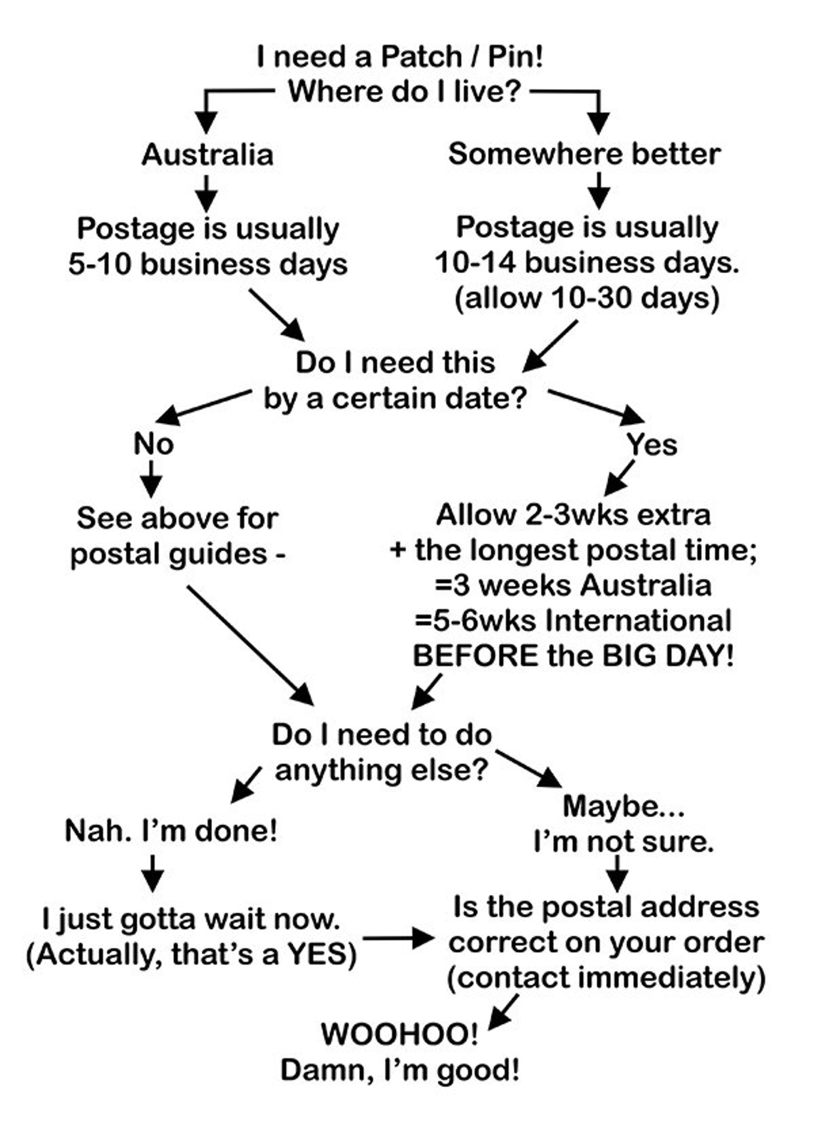 Pet Shark Embroidered Patch Iron on Shark Patch Great White Etsy