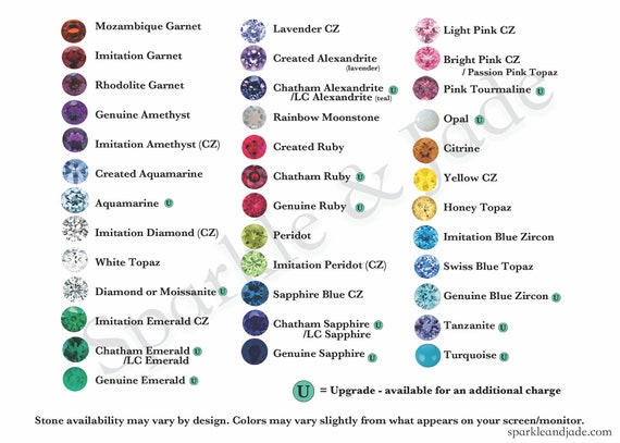 All stone name list deals