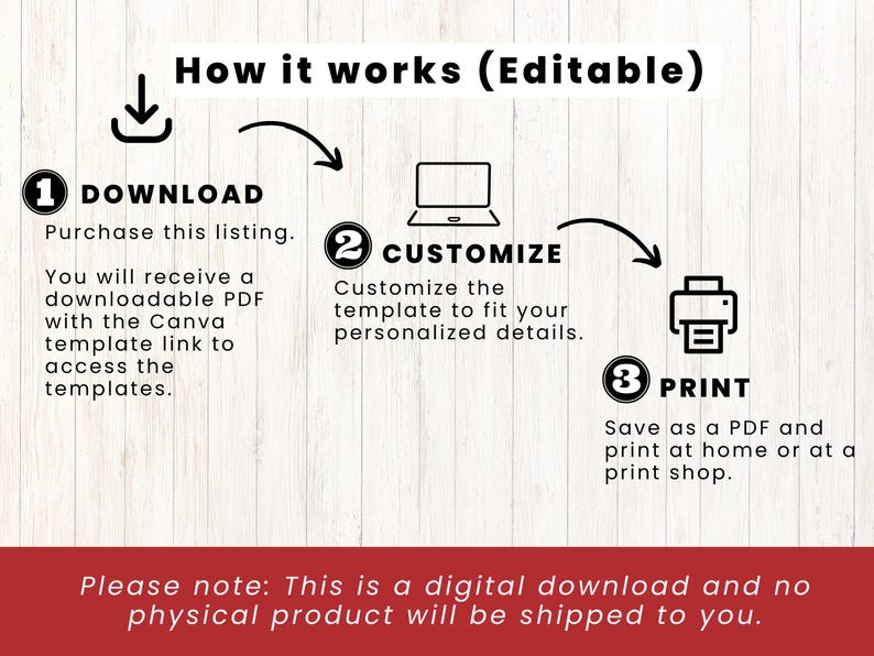 May include: A diagram showing how to download, customise, and print a digital template. The steps are numbered 1, 2, and 3. The text says "How it works (Editable)".  "Download", "Customise", and "Print".  "Please note: This is a digital download and no physical product will be shipped to you."