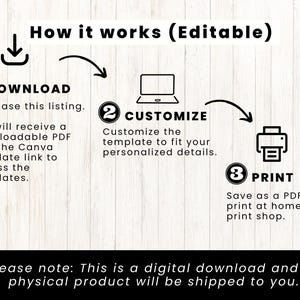 K&ouml;nnte beinhalten: Infografik mit dem Titel &bdquo;How it works (Editable)&ldquo;, die den Prozess des Herunterladens, Anpassen und Druckens eines digitalen Produkts erl&auml;utert. Die Schritte sind mit Symbolen und Beschreibungen illustriert. Der Text stellt klar, dass es sich um einen digitalen Download handelt.