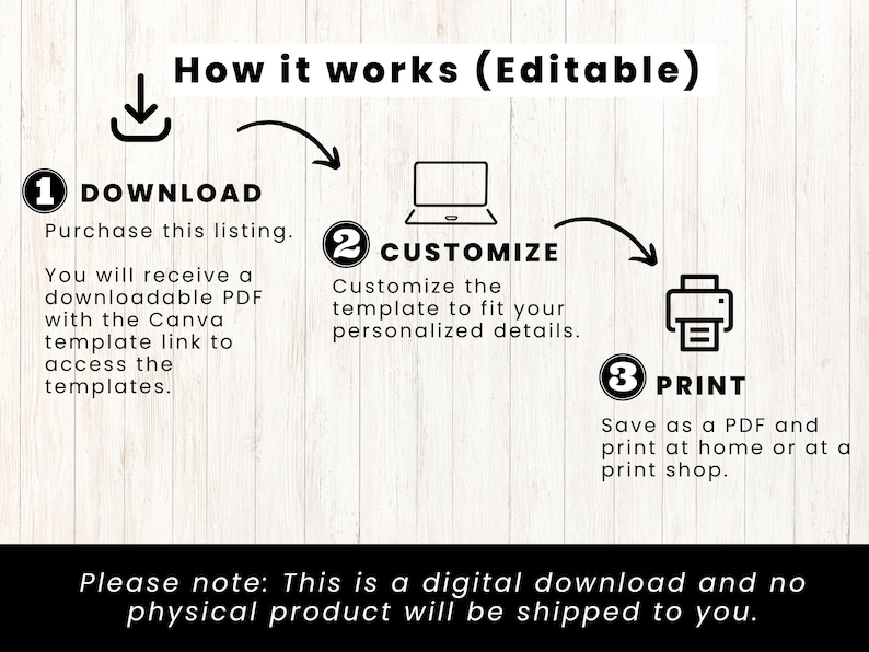 K&ouml;nnte beinhalten: Infografik mit dem Titel &bdquo;How it works (Editable)&ldquo;, die den Prozess des Herunterladens, Anpassen und Druckens eines digitalen Produkts erl&auml;utert. Die Schritte sind mit Symbolen und Beschreibungen illustriert. Der Text stellt klar, dass es sich um einen digitalen Download handelt.