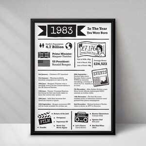 May include: Black and white printable poster with the year 1983, the text "In The Year You Were Born", and a timeline of historical events that occurred in 1983. The poster also includes information about the Earth's population, the Prime Minister of the United Kingdom, the US President, the price of milk, the average house price, and a list of popular films and music.