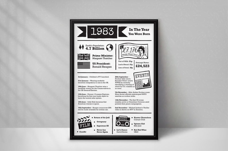May include: Black and white printable poster with the year 1983, the text "In The Year You Were Born", and a timeline of historical events that occurred in 1983. The poster also includes information about the Earth's population, the Prime Minister of the United Kingdom, the US President, the price of milk, the average house price, and a list of popular films and music.