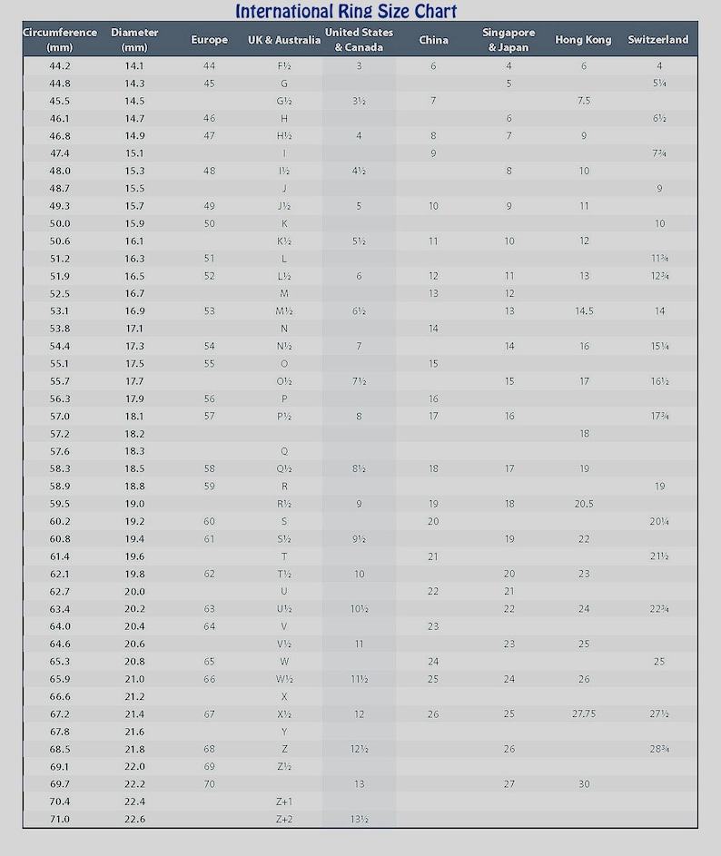 May include: A chart showing international ring sizes in millimeters and inches. The chart includes sizes for Europe, the United Kingdom and Australia, the United States and Canada, China, Singapore and Japan, Hong Kong, and Switzerland.