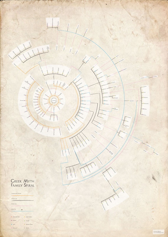Items similar to Greek Mythology Family Tree Infographic ...