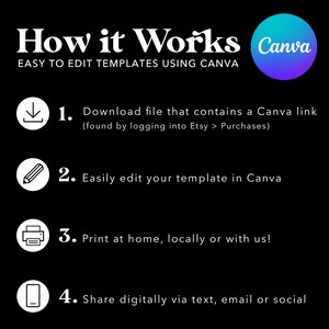 May include: How it Works Canva: Easy to edit templates using Canva.  Four steps are listed with icons: download a file with a Canva link, edit the template in Canva, print at home, locally or with us, and share digitally via text, email or social.