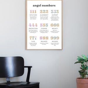 Angel Numbers Reference - Wall Art - Digital Download - Manifestation ...