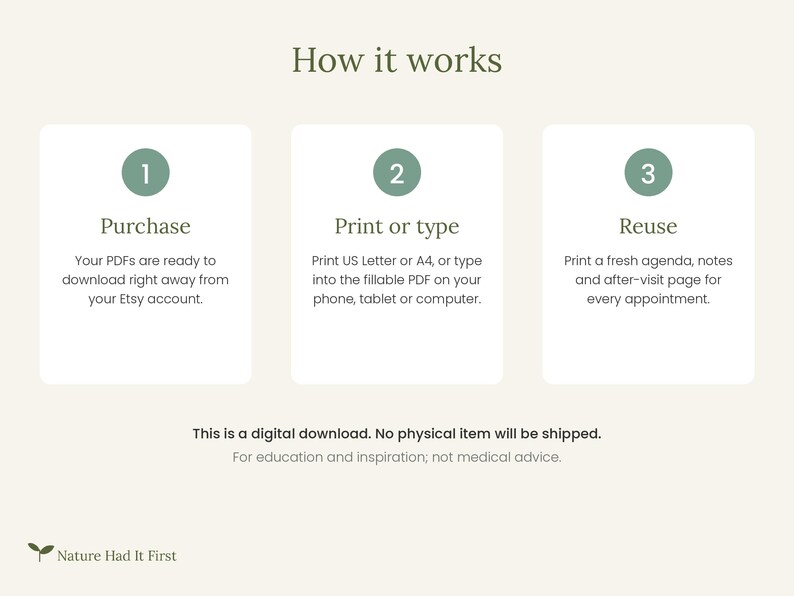 May include: An instructional graphic titled How it works with three numbered steps in sage green circles. Step 1: Purchase. Step 2: Print or type. Step 3: Reuse. Text notes this is a digital download and not medical advice. Brand name Nature Had It First.