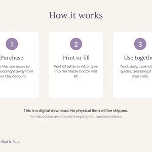Peut inclure: Un graphique explicatif intitul&eacute; How it works avec trois &eacute;tapes : 1 Purchase, 2 Print or fill, et 3 Use together. Il contient du texte sur le t&eacute;l&eacute;chargement de fichiers, l'impression au format US Letter ou A4 et l'utilisation du Doctor Visit Kit.