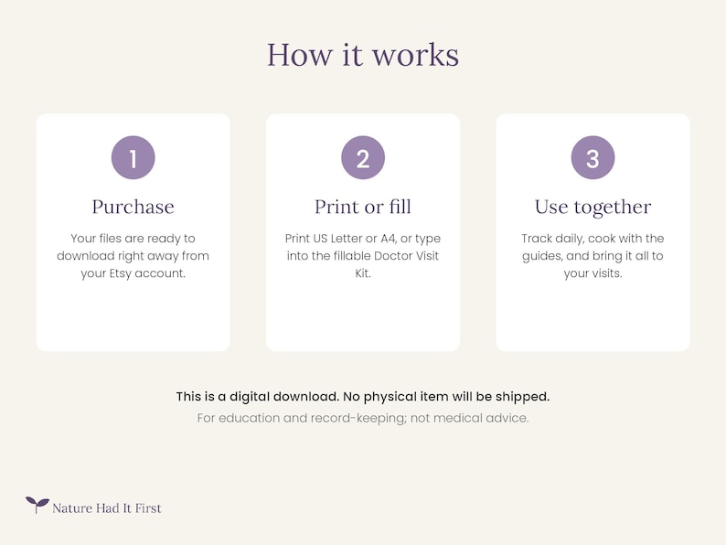 Peut inclure: Un graphique explicatif intitul&eacute; How it works avec trois &eacute;tapes : 1 Purchase, 2 Print or fill, et 3 Use together. Il contient du texte sur le t&eacute;l&eacute;chargement de fichiers, l'impression au format US Letter ou A4 et l'utilisation du Doctor Visit Kit.