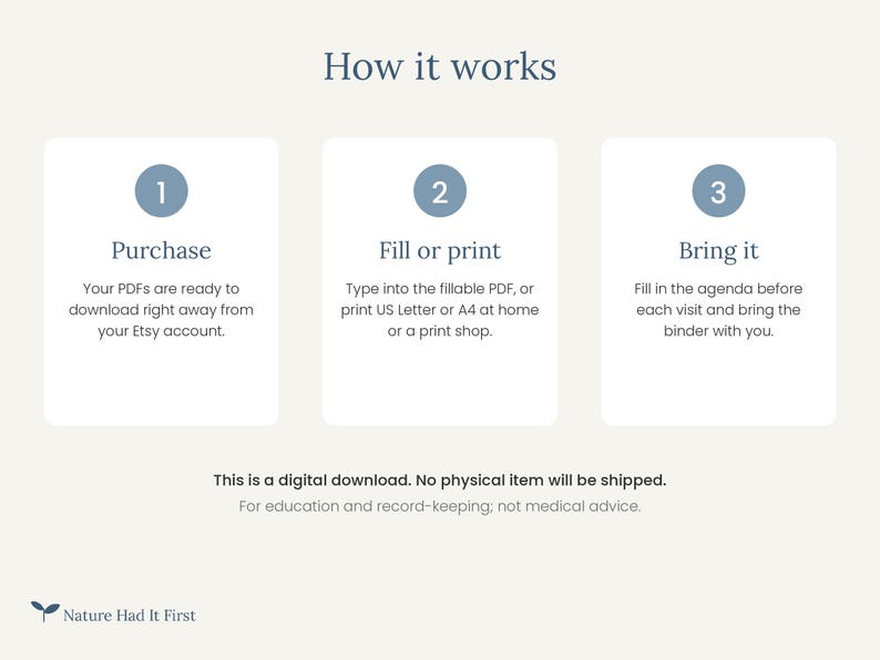 Puede incluir: Un gr&aacute;fico instructivo titulado How it works con tres pasos numerados. Paso 1: Purchase, descargar desde Etsy. Paso 2: Fill or print, US Letter o A4. Paso 3: Bring it. El texto indica: This is a digital download. No physical item will be shipped.