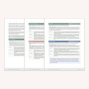Puede incluir: Una gu&iacute;a informativa de varias p&aacute;ginas titulada Understanding Your Symptoms, que presenta secciones estructuradas sobre sangrado abundante, fatiga, agotamiento, niebla mental, calambres y cambios de humor con columnas de texto.