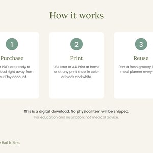 May include: An instructional graphic titled How it works with three steps: 1 Purchase, 2 Print, and 3 Reuse. Each step has descriptive text regarding PDF downloads, US Letter or A4 paper, and weekly use. Includes the text This is a digital download.