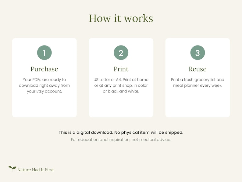May include: An instructional graphic titled How it works with three steps: 1 Purchase, 2 Print, and 3 Reuse. Each step has descriptive text regarding PDF downloads, US Letter or A4 paper, and weekly use. Includes the text This is a digital download.