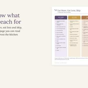 May include: A food guide titled Eat More, Eat Less, Skip with three columns categorised by dietary choices. The text lists specific food items to consume, limit, or avoid, presented in a clear, organised layout for easy kitchen reference.