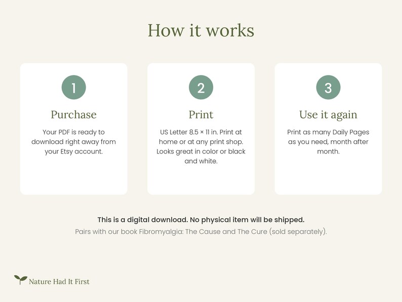 May include: An instructional graphic titled How it works with three steps: 1 Purchase, 2 Print, and 3 Use it again. Step 2 specifies US Letter 8.5 x 11 in. The text states this is a digital download and pairs with the book Fibromyalgia: The Cause and The Cure.