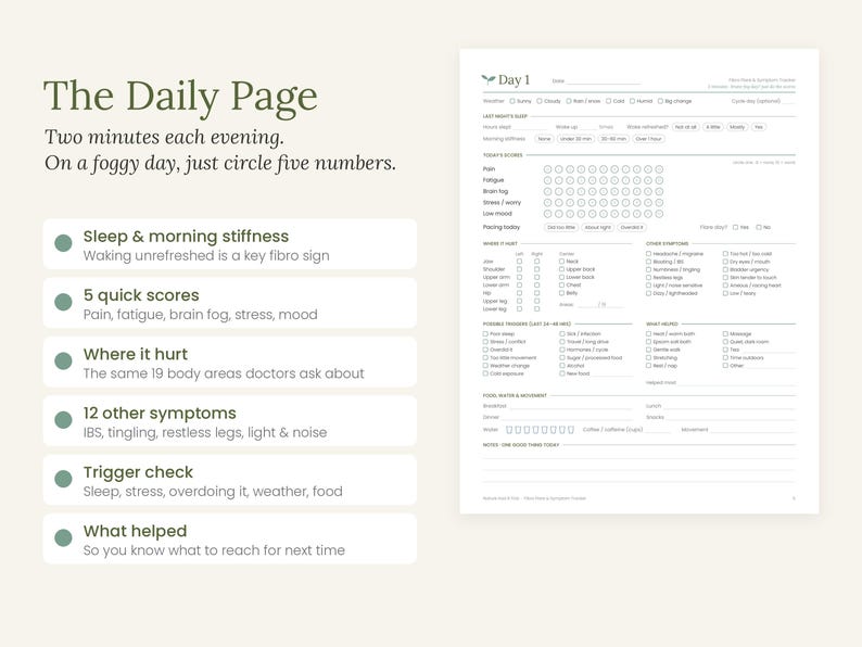 May include: A white daily tracking page with black text and green bullet points. The document includes sections for sleep, morning stiffness, pain scores, body areas, symptoms, triggers, and helpful activities to monitor daily health and wellness.