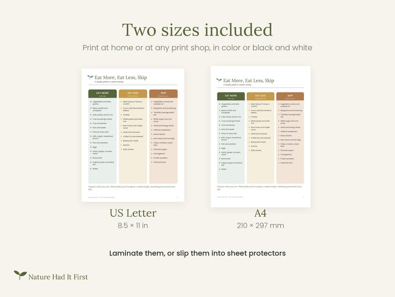 Pu&ograve; includere: Due guide alimentari stampabili intitolate Eat More, Eat Less, Skip. Le tabelle sono organizzate in tre colonne con codice colore: verde, giallo e marrone. La versione US Letter misura 8,5 per 11 pollici e la versione A4 misura 210 per 297 mm.