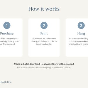 Peut inclure: Un graphique explicatif intitul&eacute; How it works avec trois &eacute;tapes num&eacute;rot&eacute;es dans des cercles bleus. &Eacute;tape 1 : Purchase, t&eacute;l&eacute;charger les PDF. &Eacute;tape 2 : Print, format A4 ou US Letter. &Eacute;tape 3 : Hang, utiliser un marqueur effa&ccedil;able. Digital download.