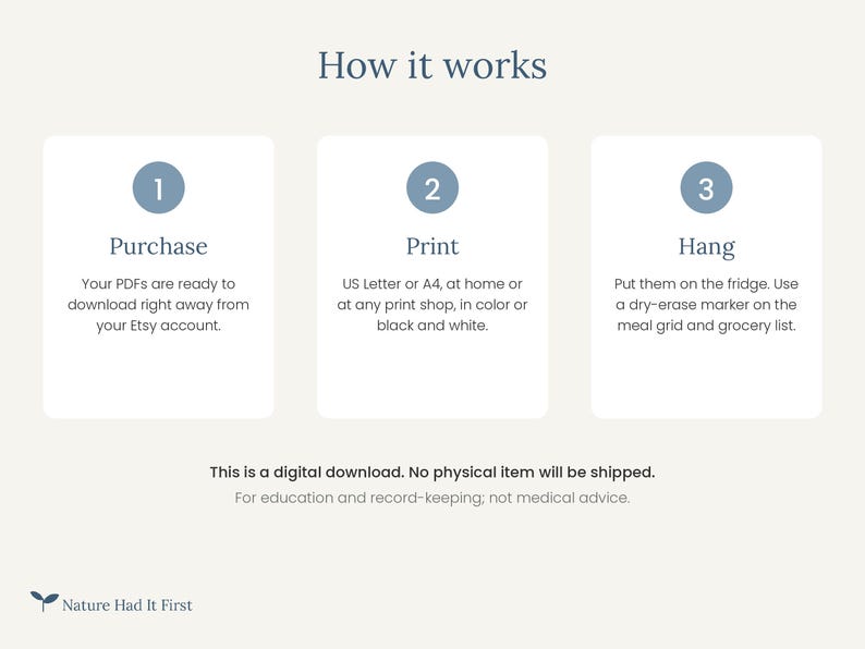 Peut inclure: Un graphique explicatif intitul&eacute; How it works avec trois &eacute;tapes num&eacute;rot&eacute;es dans des cercles bleus. &Eacute;tape 1 : Purchase, t&eacute;l&eacute;charger les PDF. &Eacute;tape 2 : Print, format A4 ou US Letter. &Eacute;tape 3 : Hang, utiliser un marqueur effa&ccedil;able. Digital download.