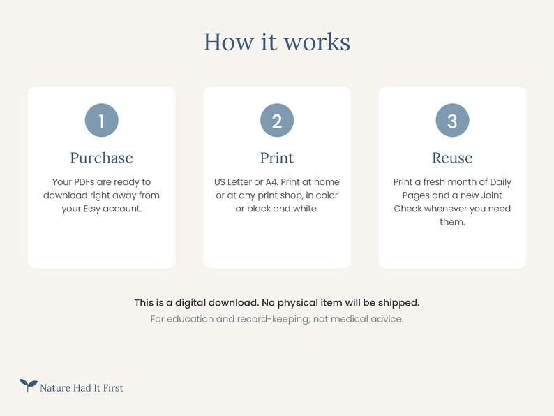 May include: An instructional graphic titled How it works with three steps: 1 Purchase, 2 Print, and 3 Reuse. Each step includes descriptive text about downloading PDFs, printing on US Letter or A4 paper, and reusing pages. Includes a digital download notice.