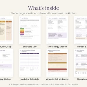 May include: A collection of thirteen informational one-page sheets titled What's inside, featuring organised text and tables for kitchen planning. The sheets include Eat More, Less, Skip, Sun-Safe Day, Low-Energy Kitchen, Kidneys & Bones, Flare-Day Kitchen, Medicine Schedule, When to Call My Doctor, and Fish & Ferments.