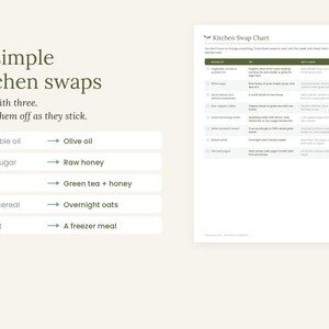 May include: A document titled 16 simple kitchen swaps with the subtitle Start with three. Check them off as they stick. It includes a list of food substitutions and a Kitchen Swap Chart with columns for instead of, try, and why it helps.