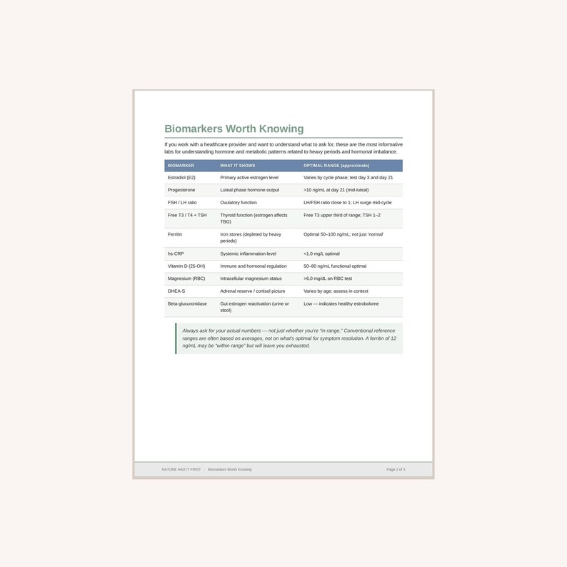 May include: A white informational document titled Biomarkers Worth Knowing. It features a table listing biomarkers like Estradiol, Progesterone, and Ferritin, with columns for what each shows and their optimal ranges in ng/mL, mg/dL, or ratios.