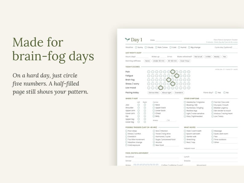 May include: A white paper health and symptom tracker form with black text and checkboxes. The form includes sections for daily scores, pain locations, symptoms, triggers, and food intake. The text reads Made for brain-fog days and Day 1.