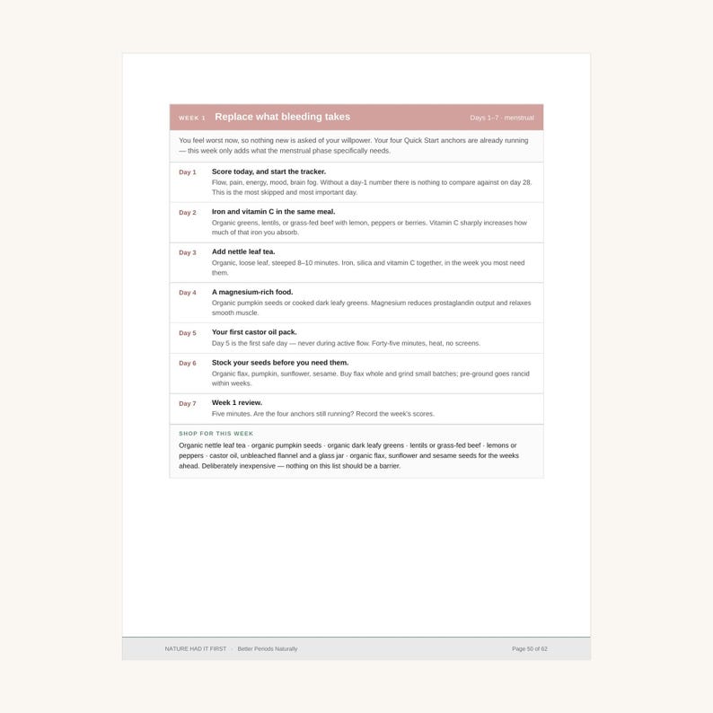 Puede incluir: Una p&aacute;gina informativa blanca titulada Week 1: Replace what bleeding takes, Days 1-7 menstrual. Enumera tareas de salud diarias del d&iacute;a 1 al 7, incluyendo sugerencias diet&eacute;ticas como hierro, vitamina C y magnesio, adem&aacute;s de una lista de compras.
