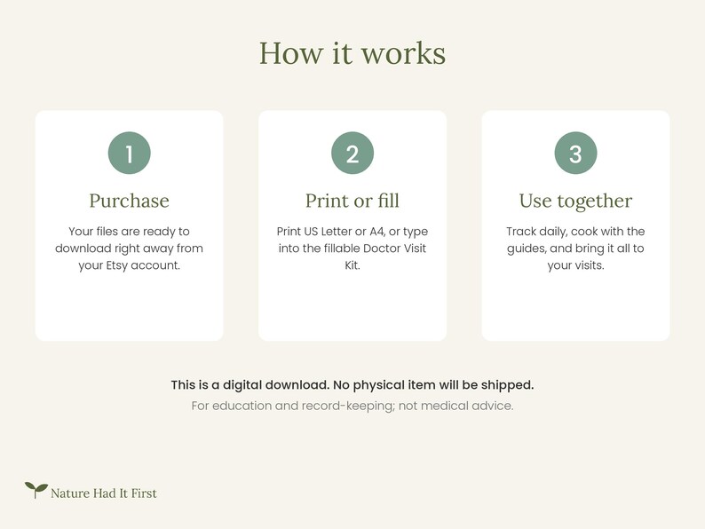 Puede incluir: Un gr&aacute;fico instructivo titulado How it works con tres pasos numerados en c&iacute;rculos de color verde salvia. Paso 1: Purchase. Paso 2: Print or fill. Paso 3: Use together. El texto indica que es una descarga digital. Marca: Nature Had It First.